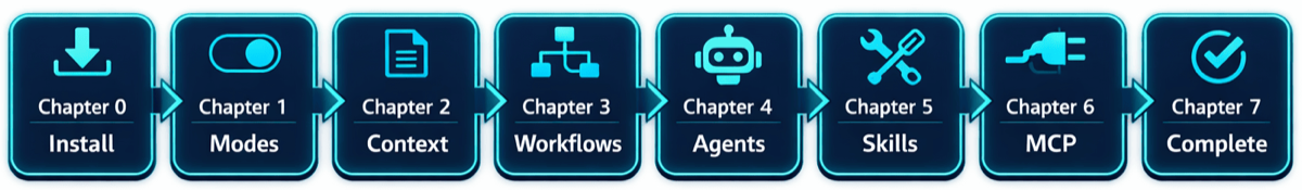 GitHub Copilot CLI Learning Path